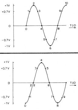 Fig 4a en 4b