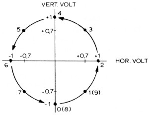 Fig 5