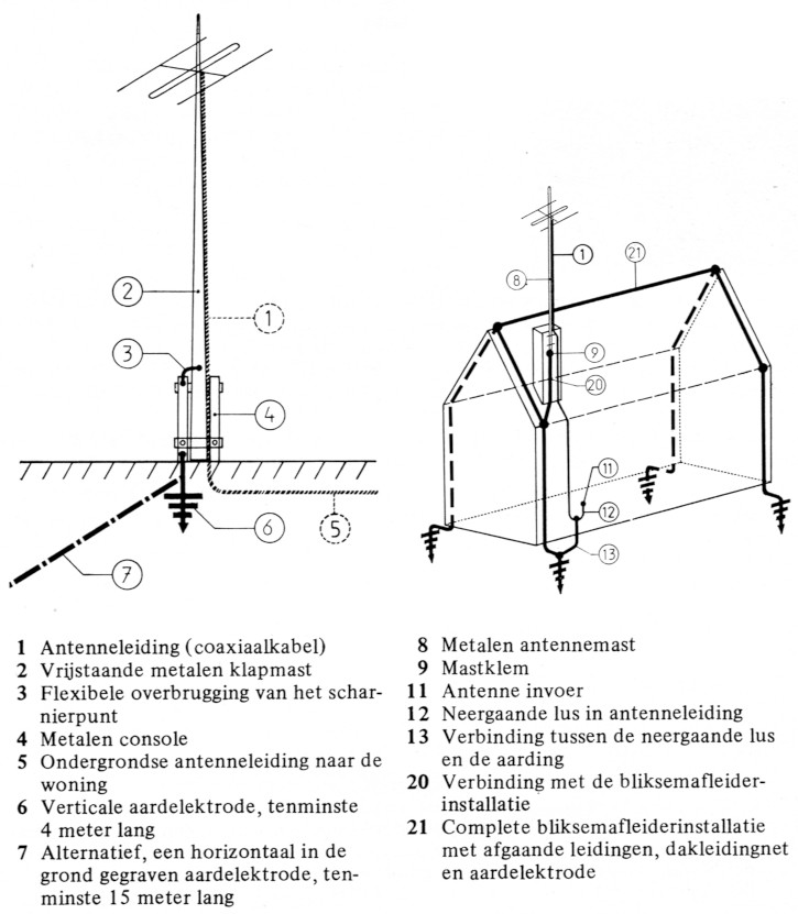 Fig 1 en 2