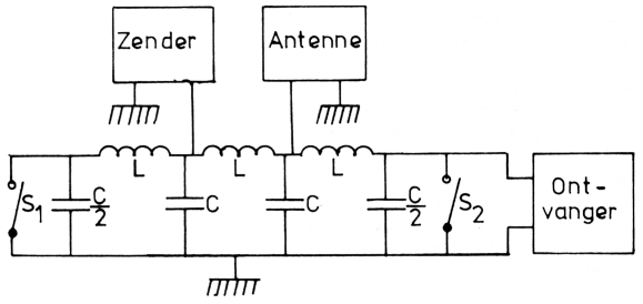 Fig 11