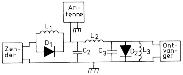 Fig 14
