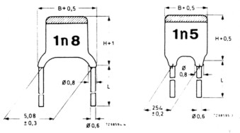 Fig a