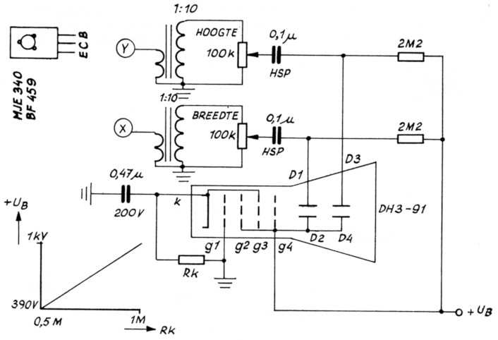 Fig 7