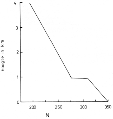 Fig 7