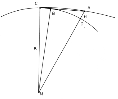 Fig 8
