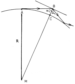 Fig 9
