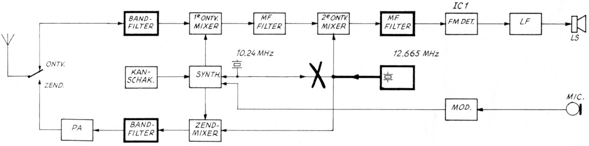 Fig. 1