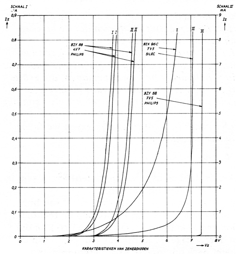 Fig. a