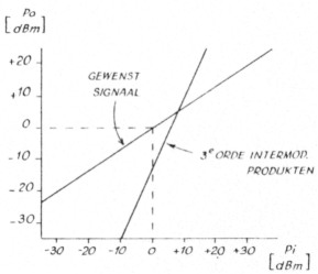 Fig 9