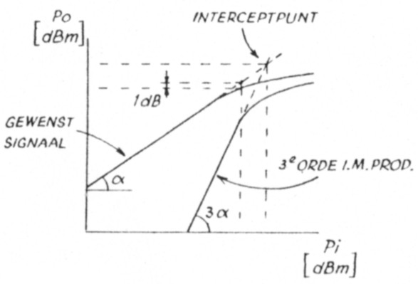 Fig 10