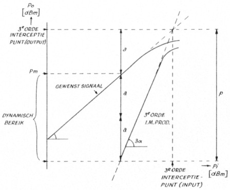 Fig 11