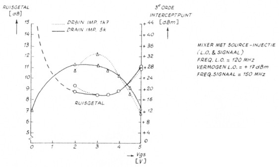 Fig 18