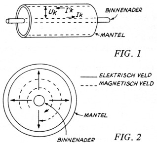 Fig. 1 en 2