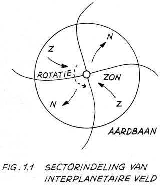 Fig. 1.1