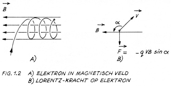 Fig. 1.2