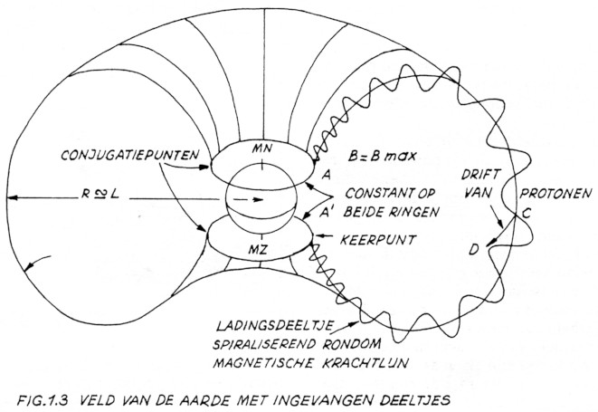 Fig. 1.3