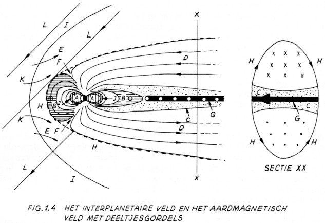 Fig. 1.4