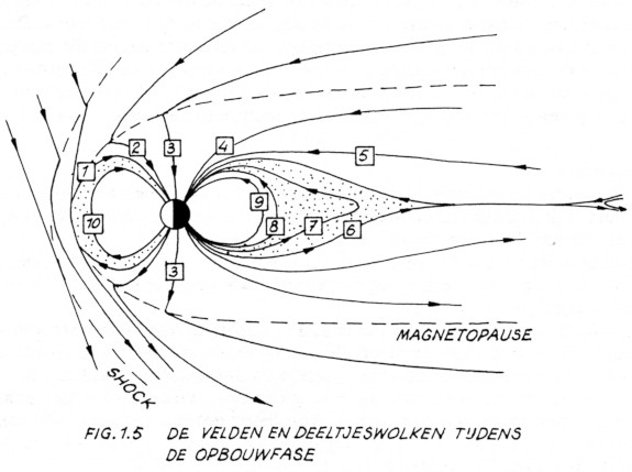 Fig. 1.5