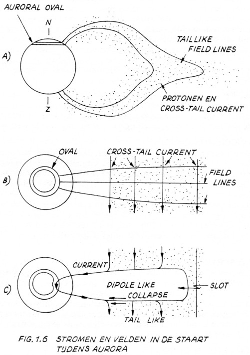 Fig. 1.6