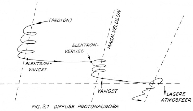 Fig. 2.1