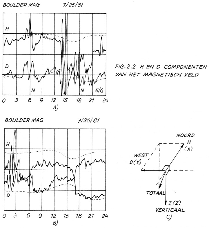 Fig. 2.2