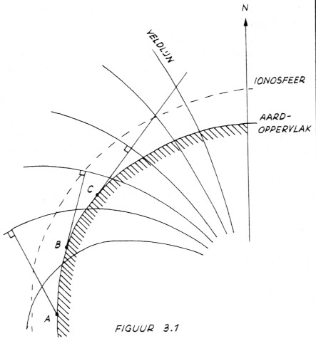 Fig. 3.1