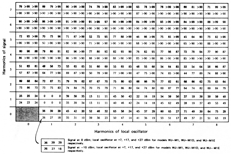 Tabel 1
