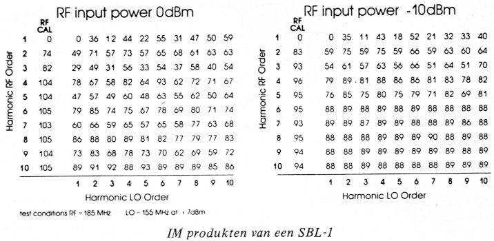 Tabel 2
