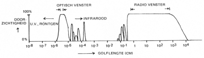 Fig 2.1