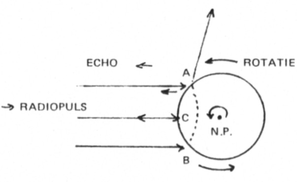 Fig 2.2