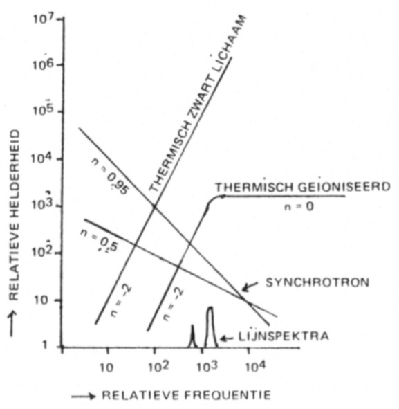 Fig 3.1