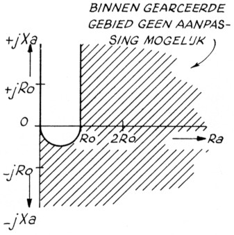 Fig. 2a