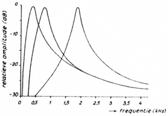 Fig 10