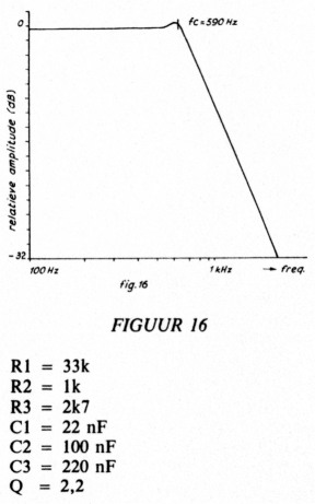 Fig 16