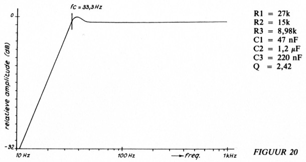 Fig 20