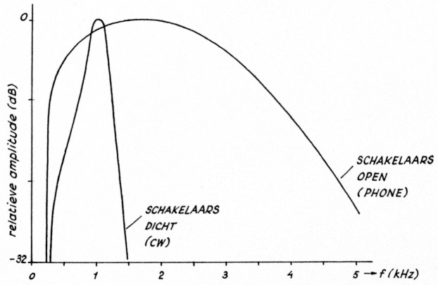 Fig 22