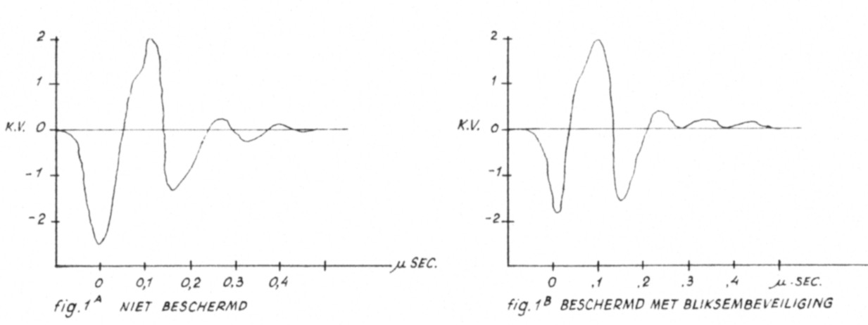 Fig 1a + 1b