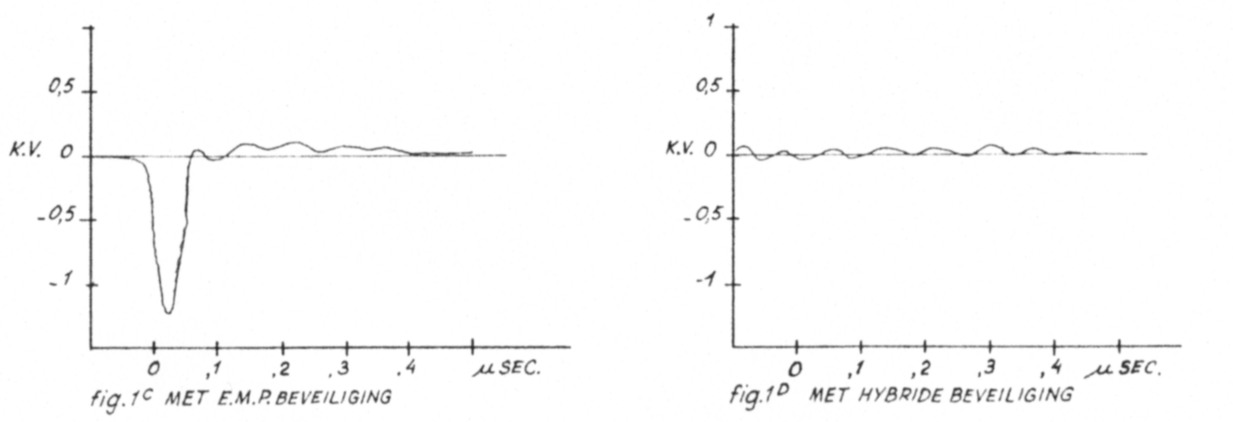 Fig 1c + 1d