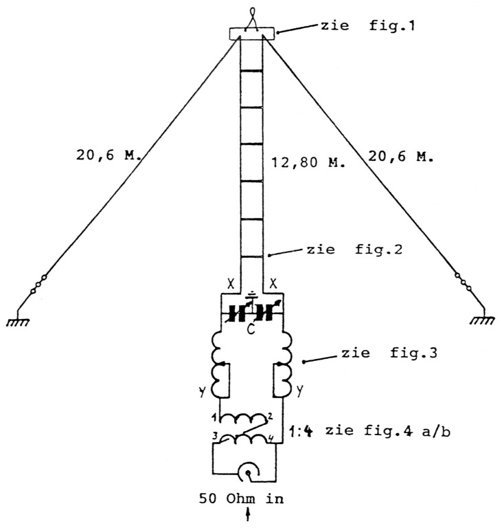 Fig. 0