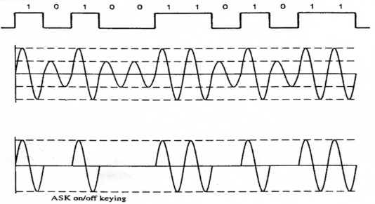 Fig. 1 en 2