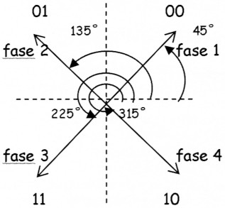 Fig. 7a