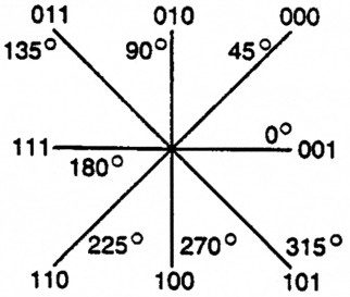 Fig. 8a