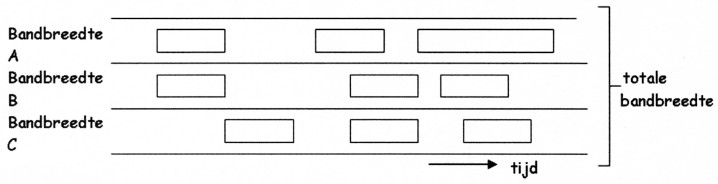 Fig. 11