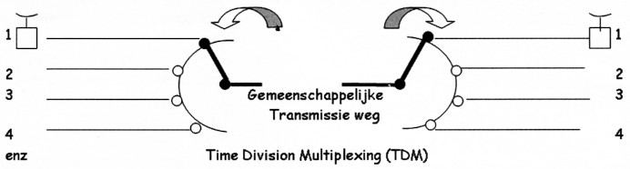 Fig. 12
