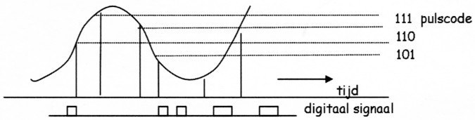 Fig. 14