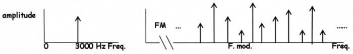Fig. 15