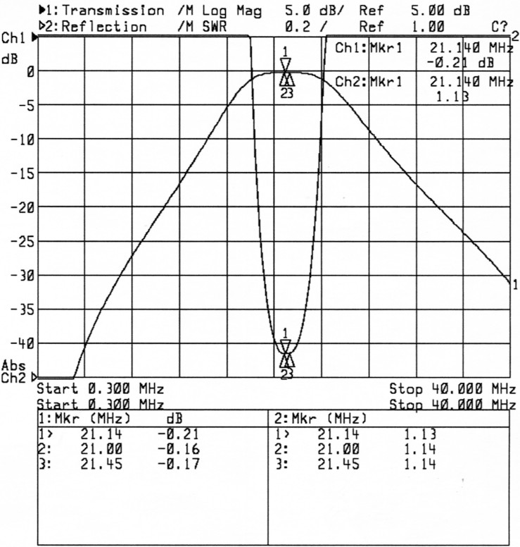 Fig. 5