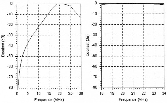 Fig. 11
