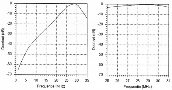 Fig. 12