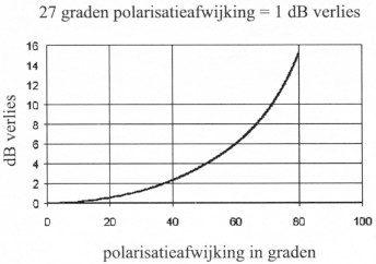 Tabel 1